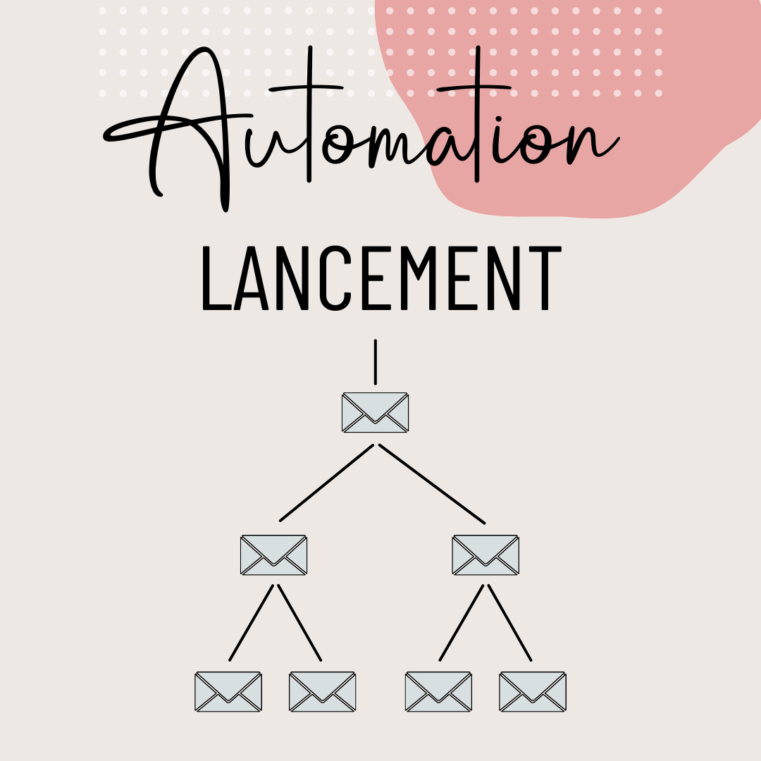 Automation Lancement | Marketing automatisé et création de contenu